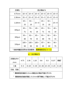 10页